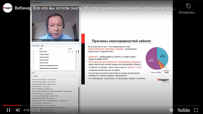 Запись вебинара 22.04.2020: Все что вы хотели знать об испытаниях напряжением сверхнизкой частоты, но не было времени, чтобы спросить. Исторический экскурс, современное состояние